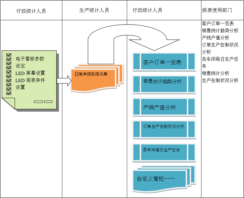 使用电商开云·kaiyun体育(中国)官方网站-登录入口系统进行订单管理有哪些好处?
