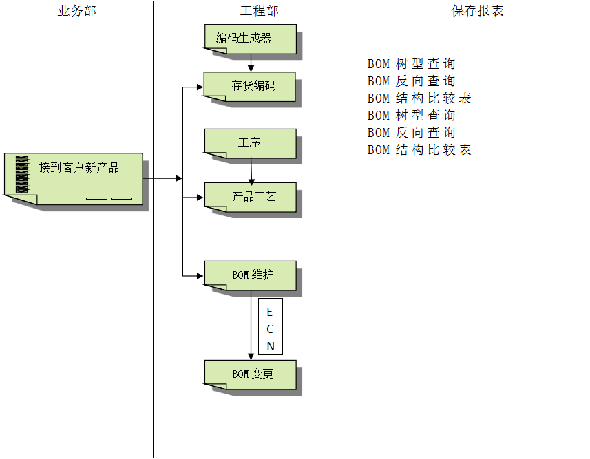 企业建设顺景开云·kaiyun体育（中国）官方网站-登录入口管理系统有多重要?