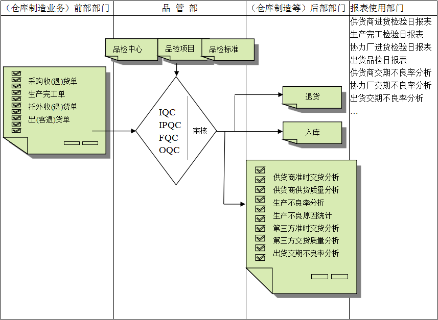 开云·kaiyun体育(中国)官方网站-登录入口软件与企业需求之间存在的差异