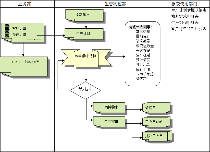 开云·kaiyun体育(中国)官方网站-登录入口系统的三大维度管理