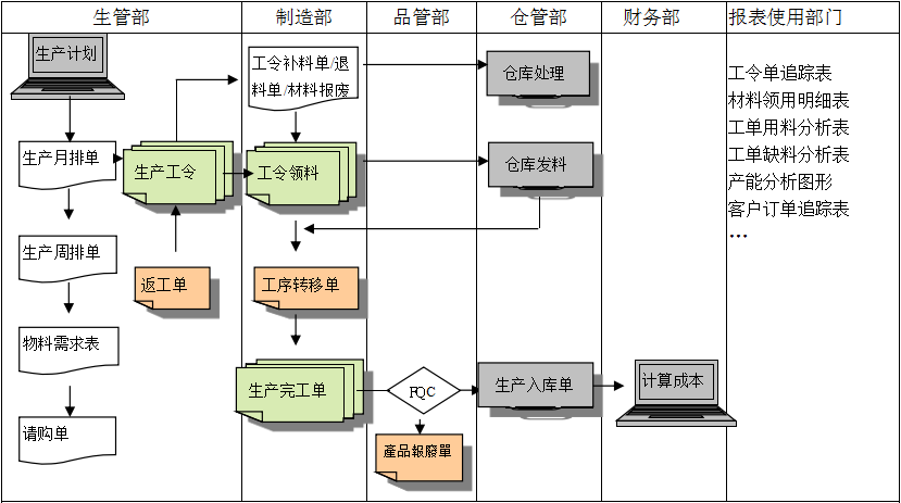 购买开云·kaiyun体育(中国)官方网站-登录入口软件订立合同时需要注意哪些问题?