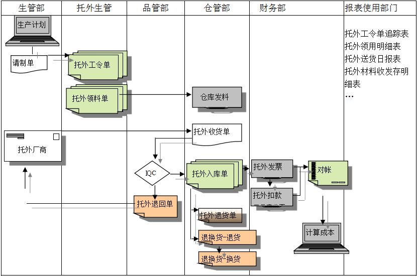 开云·kaiyun体育(中国)官方网站-登录入口系统给企业内部控制带来哪些影响及风险?