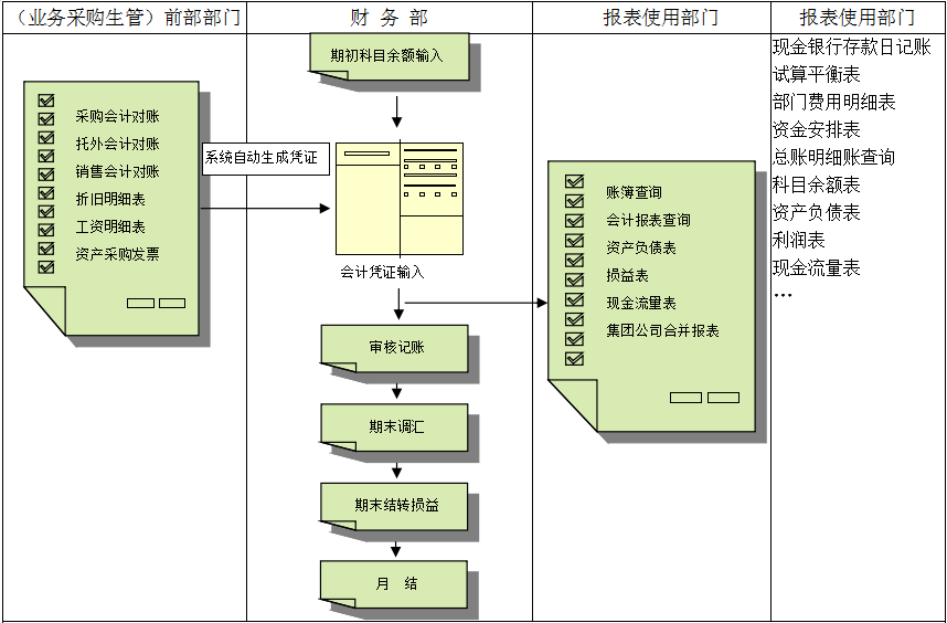 开云·kaiyun体育（中国）官方网站-登录入口价值不仅只是依赖软件，而是企业对其的应用