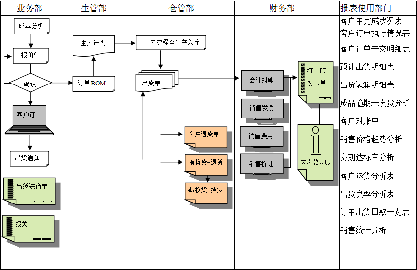 MRP II有几个特点?开云·kaiyun体育(中国)官方网站-登录入口能否超越它?