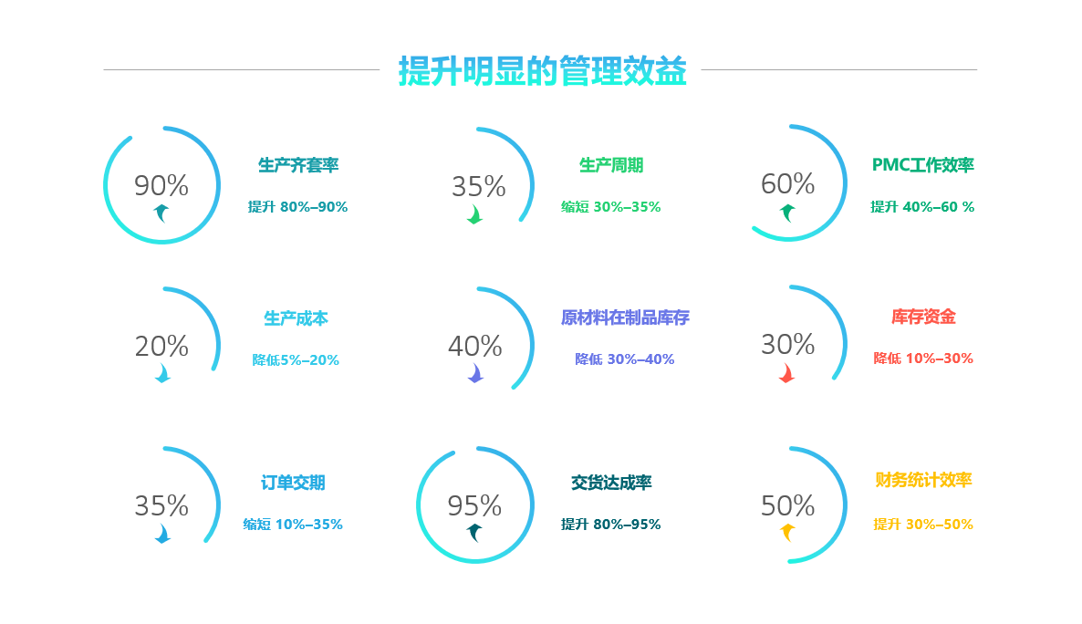 开云·kaiyun体育（中国）官方网站-登录入口软件实施要注意什么?